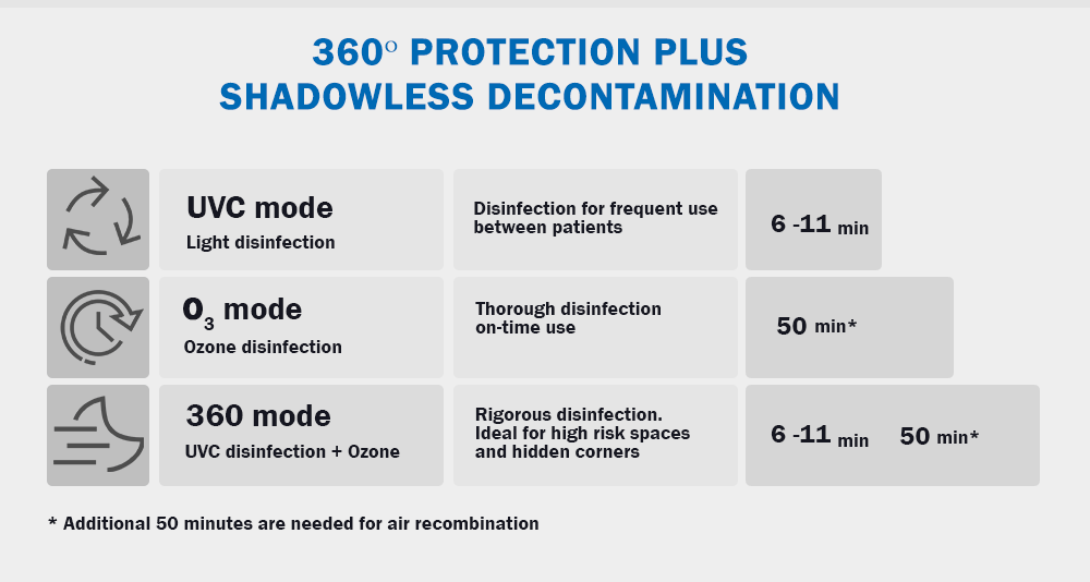 UV light disinfection system